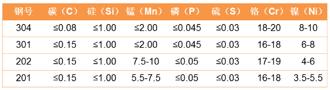 雙相不銹鋼 雙相不銹鋼